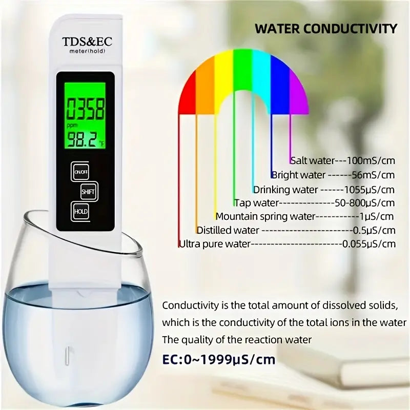 TDS Meter